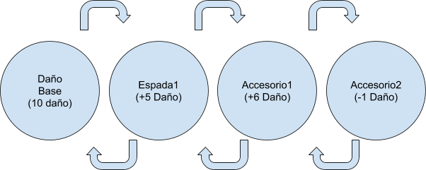 diagrama-patron-diseño-decorador-ejemplo1