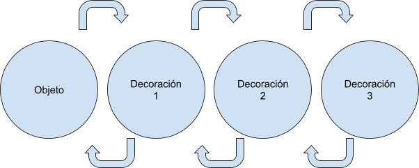 diagrama-patron-diseño-decorador